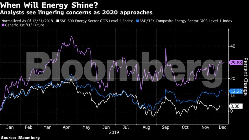 Analysts see lingering concerns as 2020 approaches