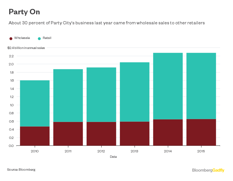 Party city ipo valuation