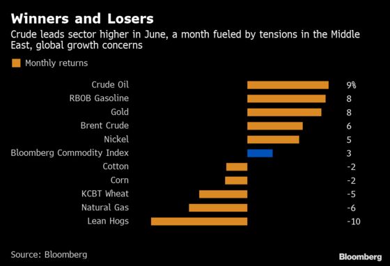 Commodity ETFs Draw $5.4 Billion led by Gold's Aggressive Rally