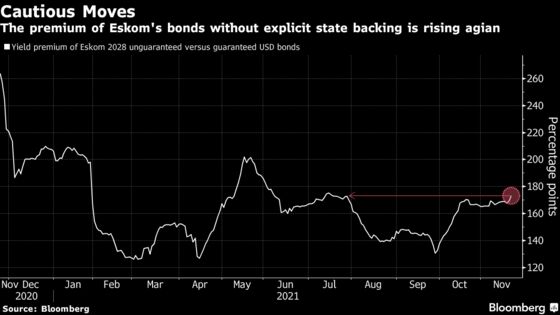 Eskom's Bondholders Signal Caution Ahead of Debt Talks