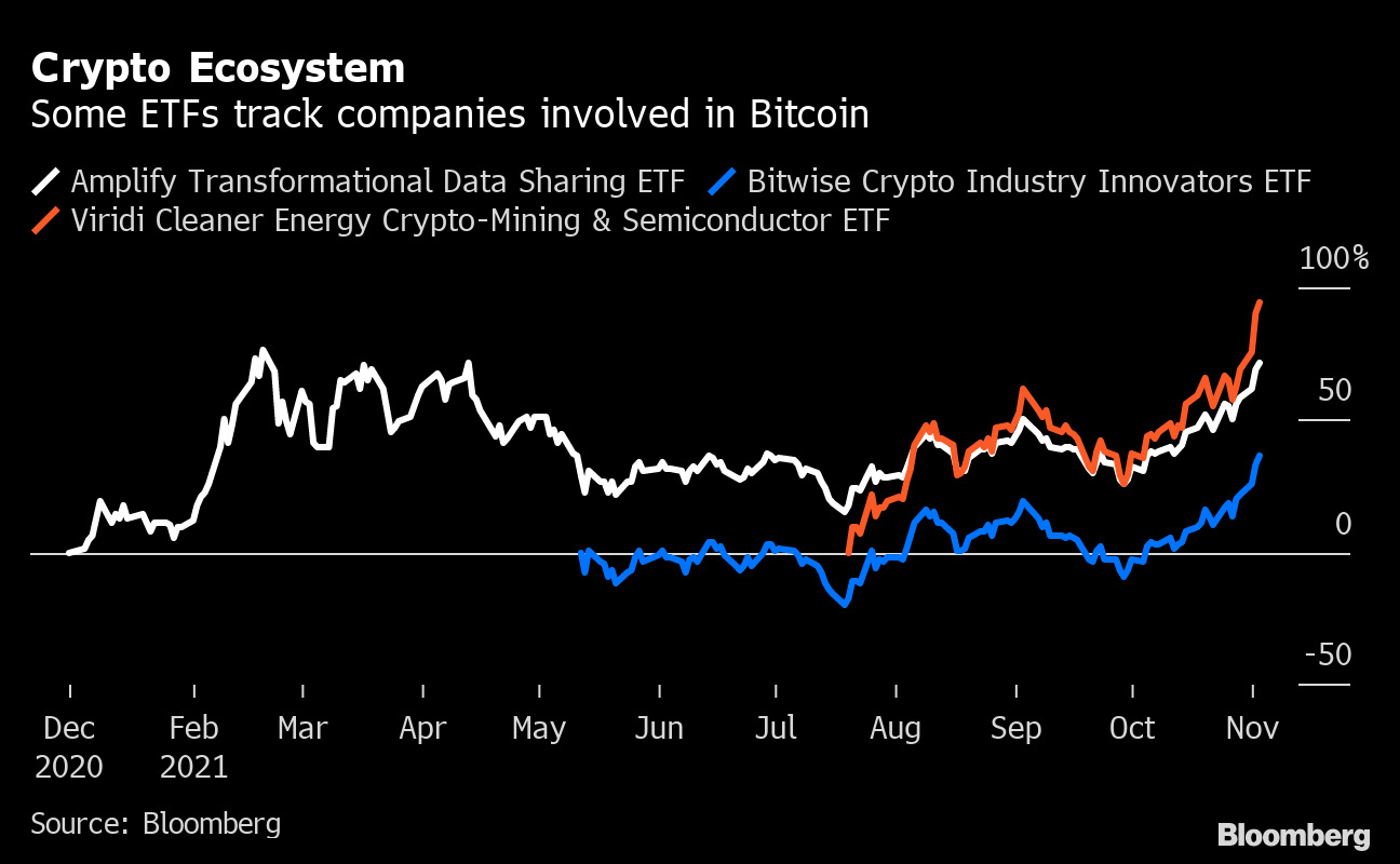 kaip investuoti į bitcoin neperkant bitcoin bloomberg