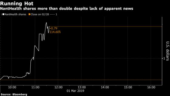 Trading Desks Stumped by This Tiny Health Stock’s Mysterious 138% Jump