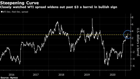 Oil Extends Weekly Gain With Brent Pushing Toward $60 a Barrel