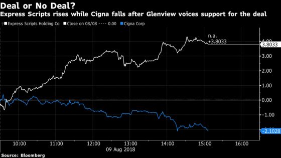 Glenview, Icahn Face Off Over Cigna/Express Scripts Deal