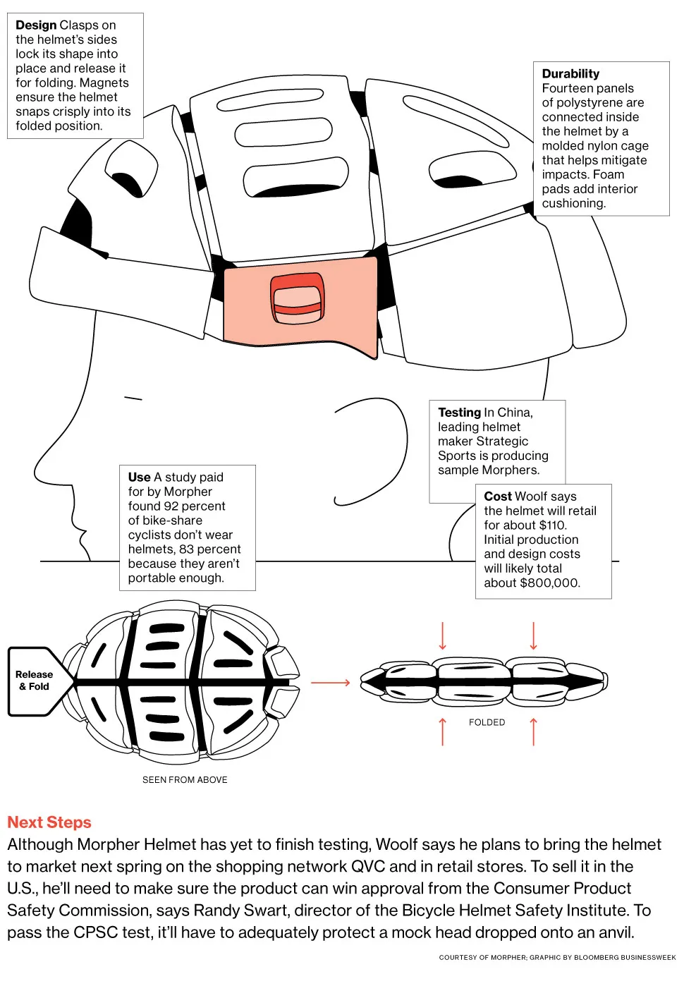 Morpher's Flat-Folding Bike Helmet