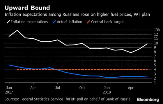 Russia Extends Rate Pause as Risks to Inflation Halt Easing