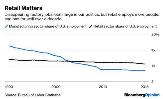 Let's Talk About Retail Jobs, 2020 Contenders