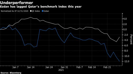 Qatar’s Ezdan Commits to Repay Debt as S&P Warns of Default