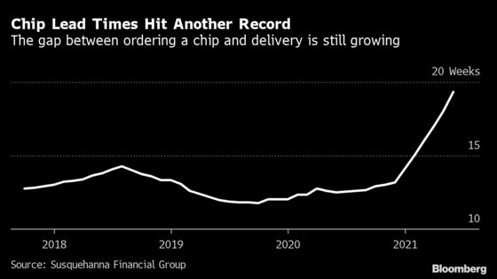 Warning From Major Chipmaker Adds to Worries Industry Will Produce More Than Demand