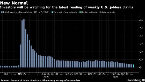 ECB Isn’t About to Flinch at First Sign of a Recovery: Eco Week