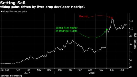 Analyst-Turned-CEO Says His Biotech Stock Is Cheap, Even After a 900% Rally