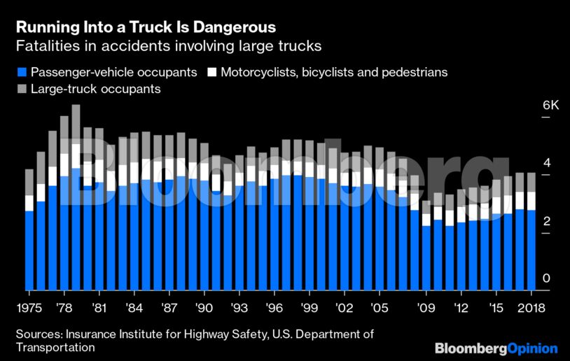 Running Into a Truck Is Dangerous