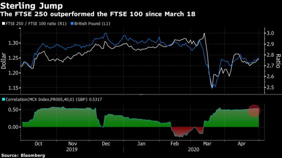 Potential Winners From Easing Lockdowns Emerge