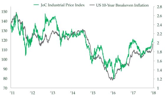 Inflation's Real Threat to the Economy