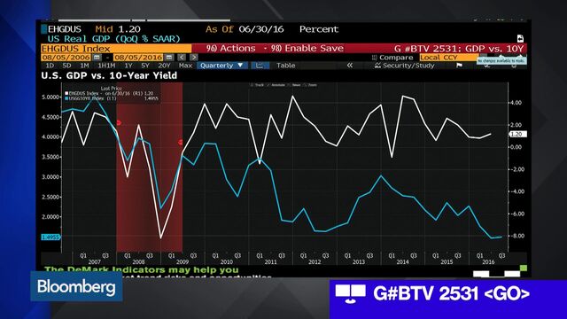 U.K. Bond-Yield Curve Flattest in Eight Years on BOE’s Stimulus - Bloomberg