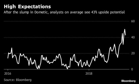 Dometic Prepares to Unveil Cost Cuts, Move Beyond RV Slump