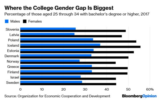 Girls Have Always Been Better at School. Now It Matters More.