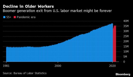 Surge in Early Retirements Exposes Inequalities Among U.S. Baby Boomers