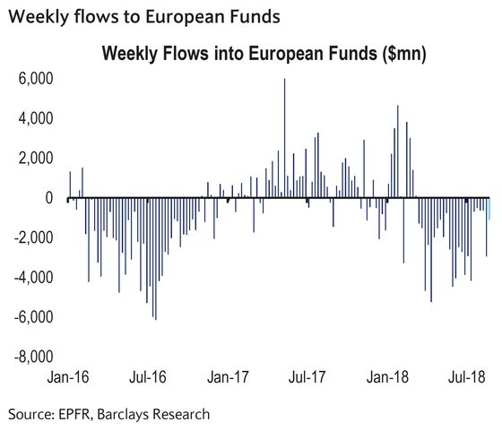 No One Loves Irrelevant, Tiring, Dull European Stocks These Days