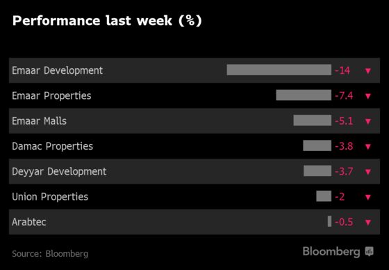 Dubai Property Glut on Show in Worst Week for Stocks Since 2016