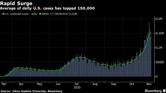 Illinois Clamps Down; N.Y. Hospital Use Surges: Virus Update