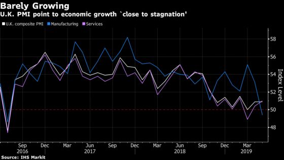 U.K. Services Pickup Fails to Keep Economy Far From Stagnation