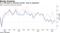 U.K. PMI point to economic growth `close to stagnation'