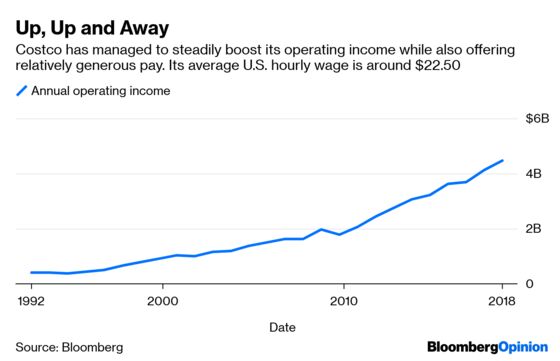 Let's Talk About Retail Jobs, 2020 Contenders