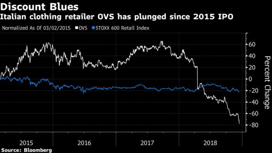 Retail Apocalypse Crushes BC Partners' Italy Clothing Chain