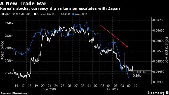 There’s No Easy Resolution to the Japan-Korea Trade Spat, Mark Mobius Warns