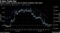 Korea's stocks, currency dip as tension escalates with Japan