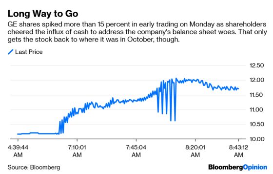 GE Deal With Danaher Shows Culp Is All About the Balance Sheet