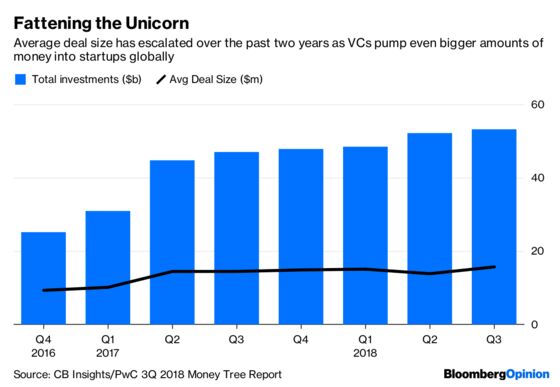 Here’s How Saudi Cash Could Bring on the Global VC Crash