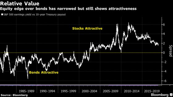 When Bonds Attack: Stock Valuations in a Rising Rate Environment