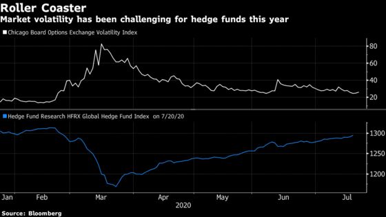 A Blackstone-Backed Quant Gains 20% by Chasing the Money Flows