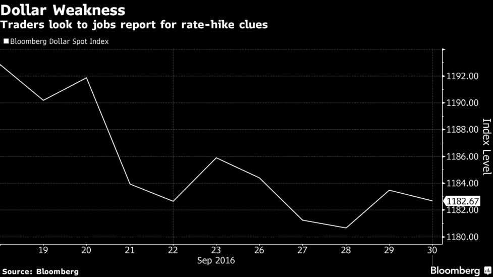 ドルの運命を左右か 米雇用統計の数字次第で利上げ見通しが変化も Bloomberg