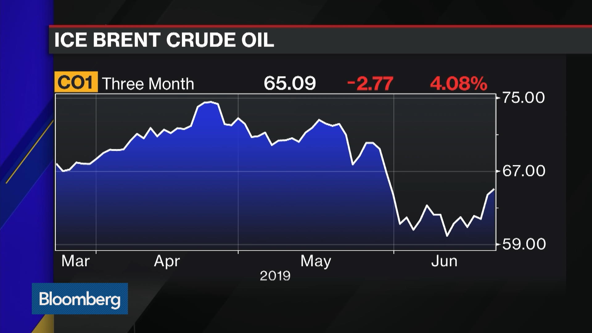 A U.S.-Iran Conflict Could Impact Gas Markets Much More Than 