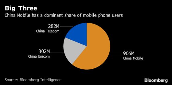 China Explores Megamerger of Mobile-Phone Carriers