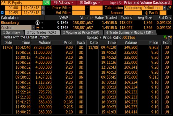 A 37 Million Share Print Took Wall Street by Storm: Taking Stock