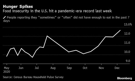 More Americans Are Too Sick to Work as Virus Cases Surge