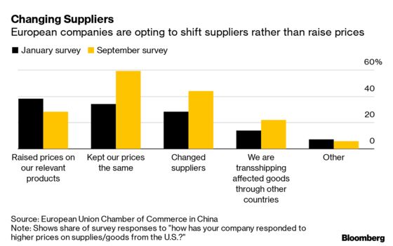 China’s Trade Chief Returns to Trump’s Oval Stage With Eyes on Deal