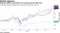 Amazon, Netflix, and Nvidia have soared past the S&P 500