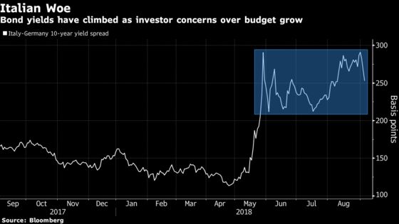 Here Are the Developed Nations at Risk If Market Wrath Spreads