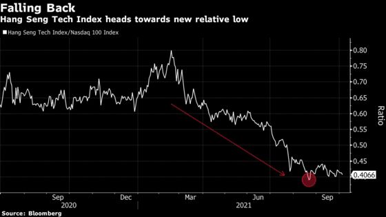 Chinese Tech Benchmark on Brink of Fresh Weakness Versus Nasdaq