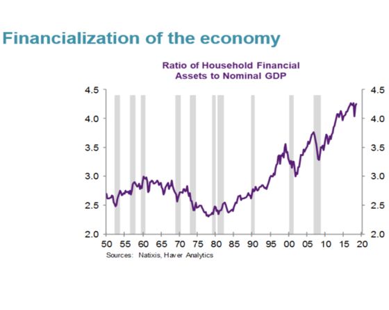 These Are the Charts That Scare Wall Street