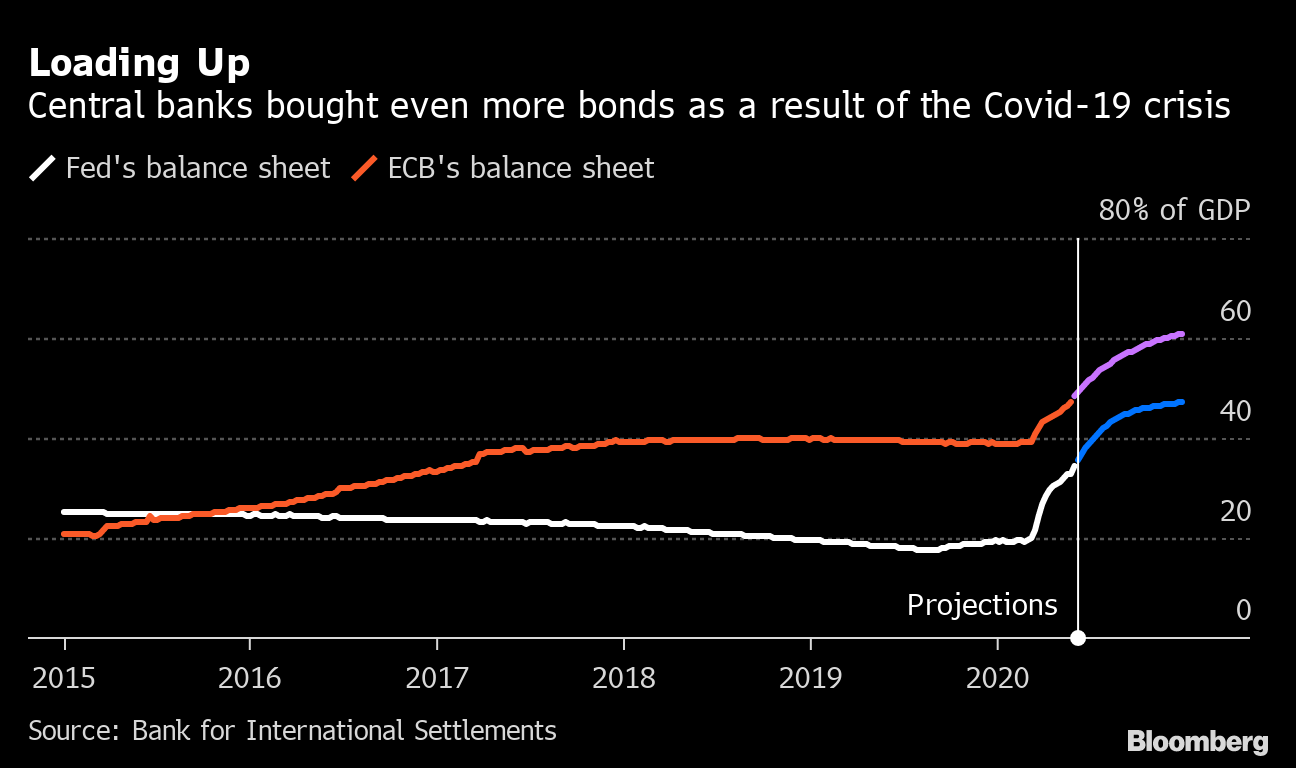 新型コロナ 経済政策を恒久的に変えた ｅｃｂビルロワドガロー氏 Bloomberg