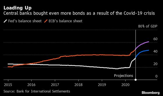 ECB’s Villeroy Says Pandemic Forces Permanent Policy Changes