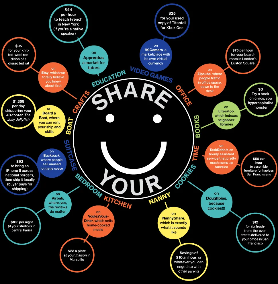 The Sharing Economy: Monetize Your Life