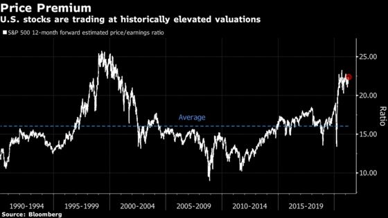 Investors Take Second Look at Stimulus and Balk at the Bill