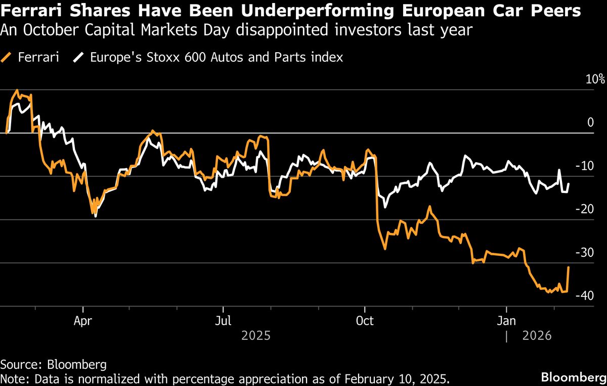 Ferrari Sheds Last Sell Rating After Unusual Earnings Beat